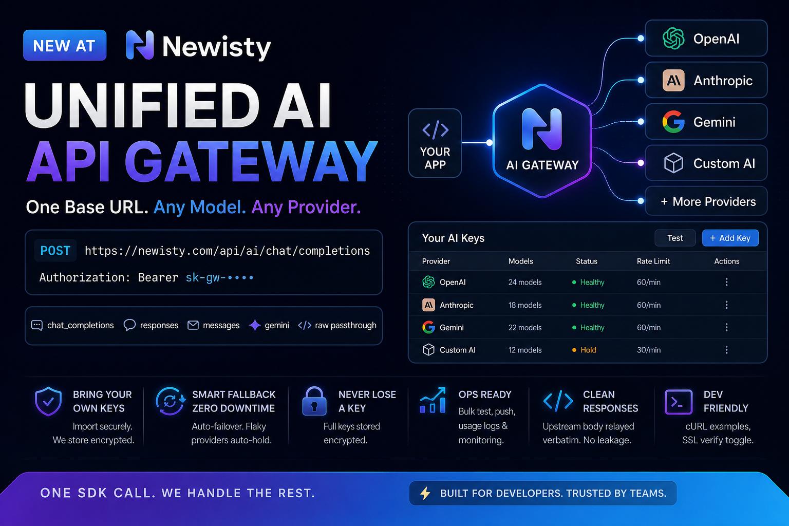 Unified AI API Gateway: One API for Multiple AI Providers